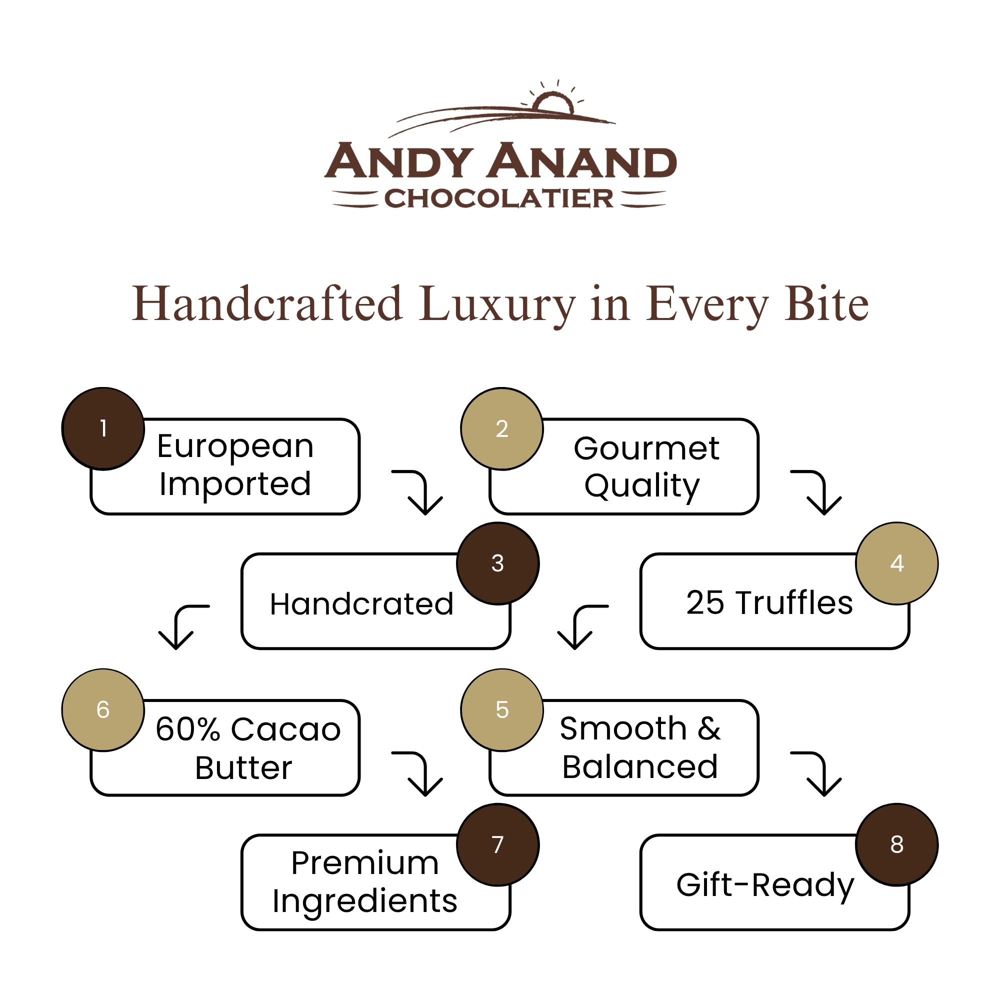 Andy Anand Gourmet Velvet Belgian Chocolate Bonbons Gift Box, 25 pc – Assorted Bon Bon Collection, European Craftsmanship, Birthday & Holiday Gift
