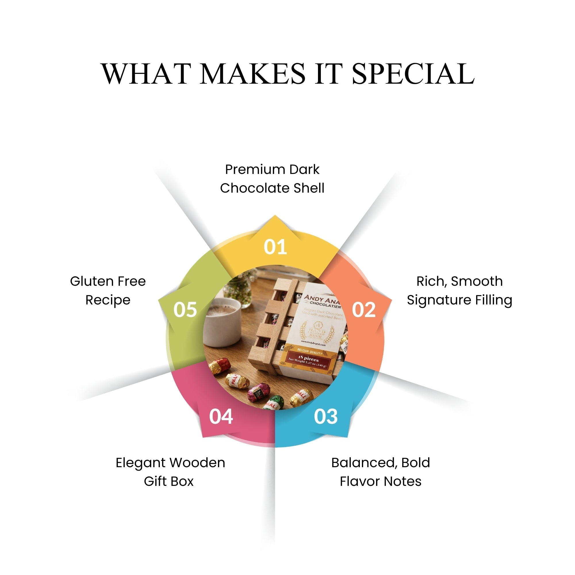 Andy Anand European Dark Chocolate Assortment, 18 pc – Premium Flavor-Inspired Selection, Rich & Intense Gourmet Chocolates, Birthday Gift