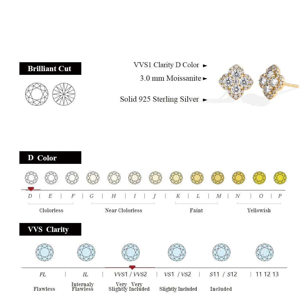 MINTYBOX S925 Silver D/VVS1 Moissanite Stud Earrings for Women Clover Lab Diamond Earring 1.054ctw Luxury Wedding Fine Jewelry