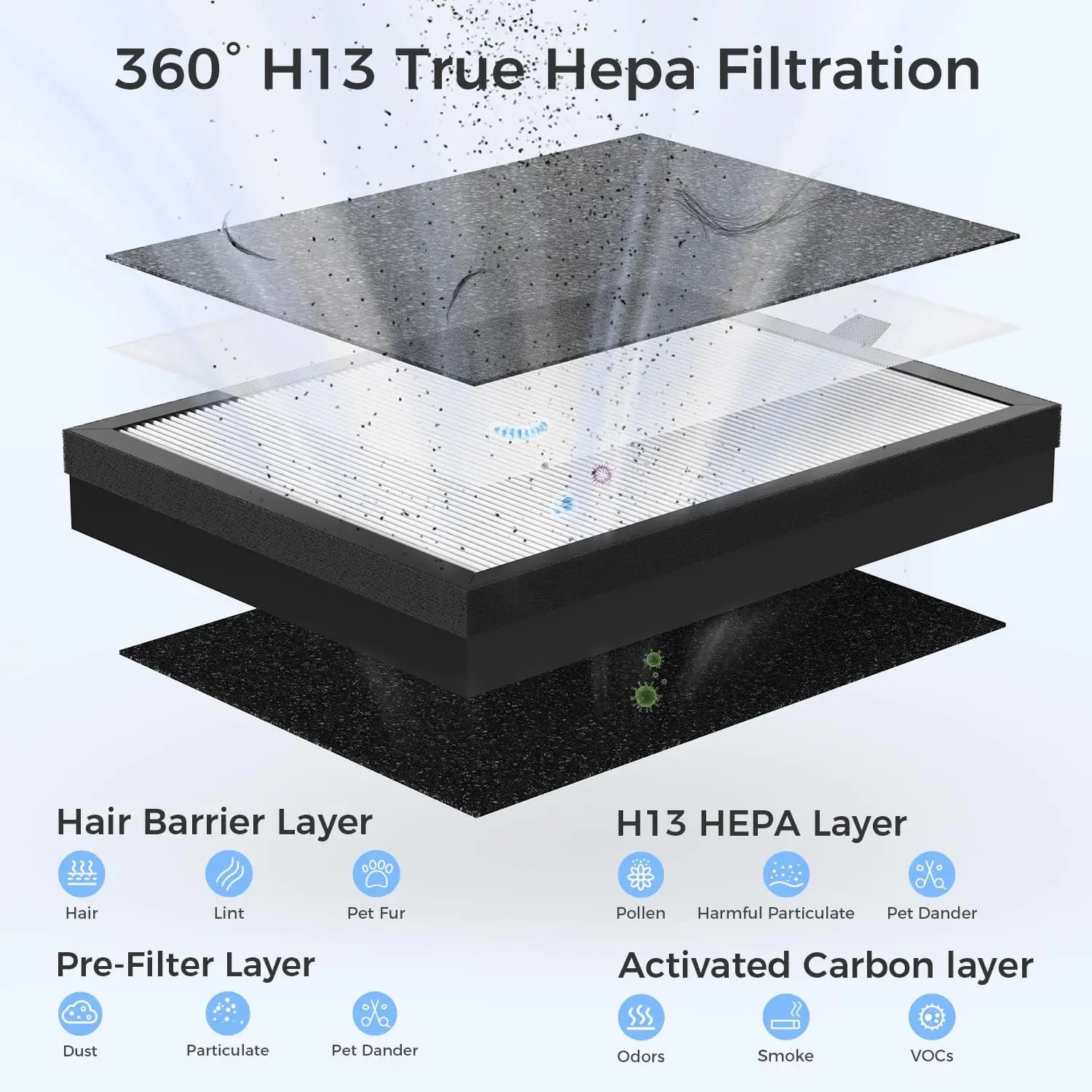 Home Air Purifier with H13 HEPA Filter, Covers 2152 Sq.Ft, Washable Filter & Aromatherapy for Bedroom