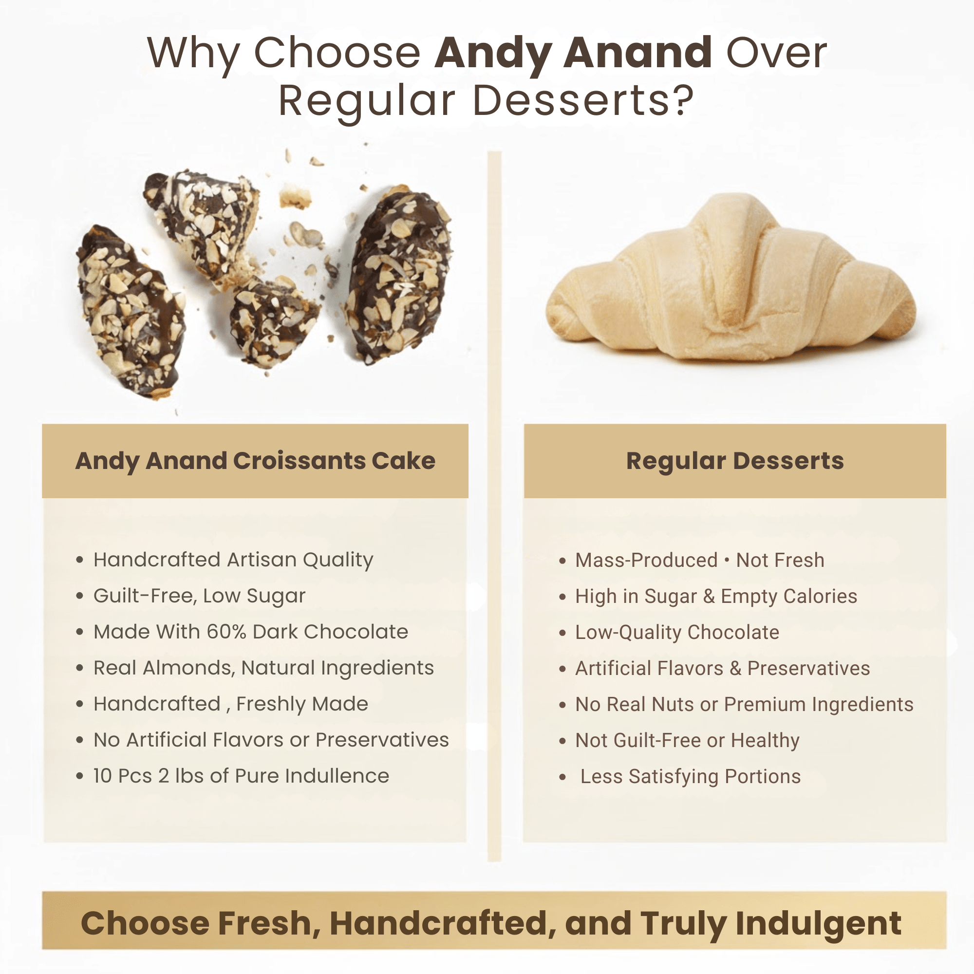 Andy Anand Sugar-Free Dark Chocolate Almond Croissant Cake, 10 pc, 2 lb – Keto & Diabetic-Friendly, Hand-Rolled, No Preservatives Gift Box - Overture Gifts