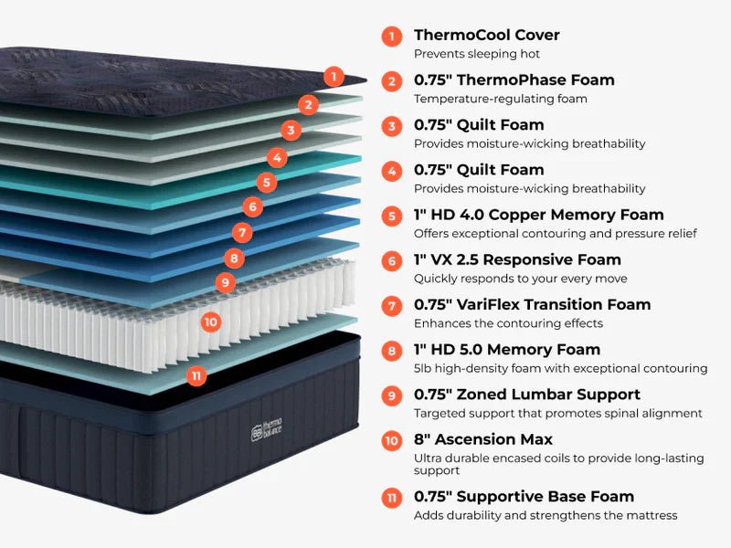 2026 New Brooklyn Bedding ThermoBalance Elite Mattress - Overture Gifts