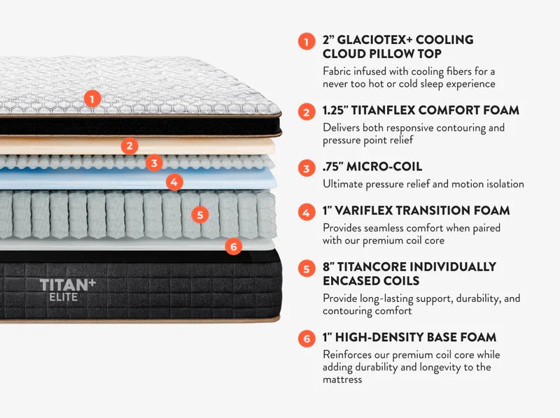 2026 New Brooklyn Bedding Titan Plus Elite Mattress - Overture Gifts