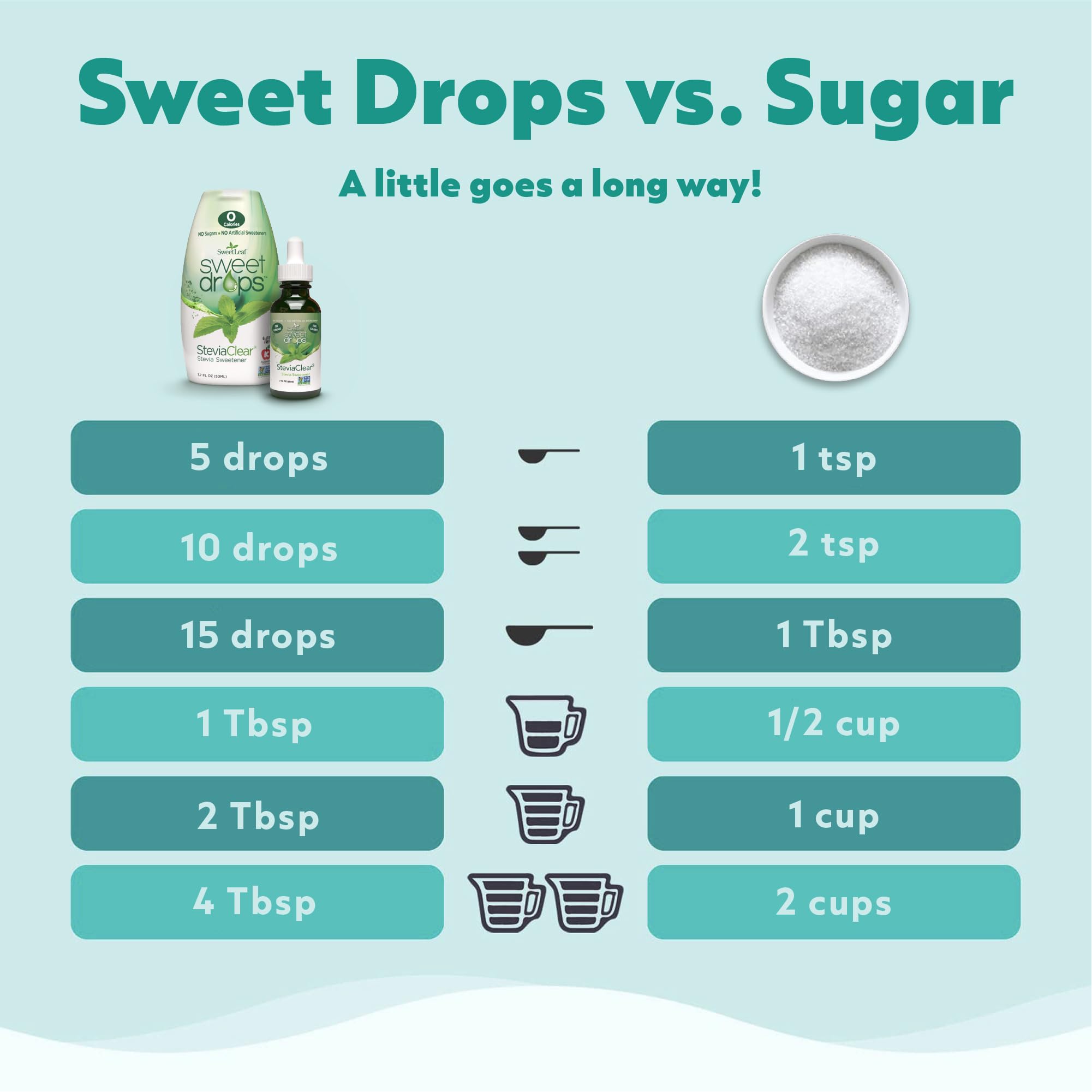 SweetLeaf Coconut Sweet Drops Sweetener, Case of 12, 1.7 Fl Oz Bottles