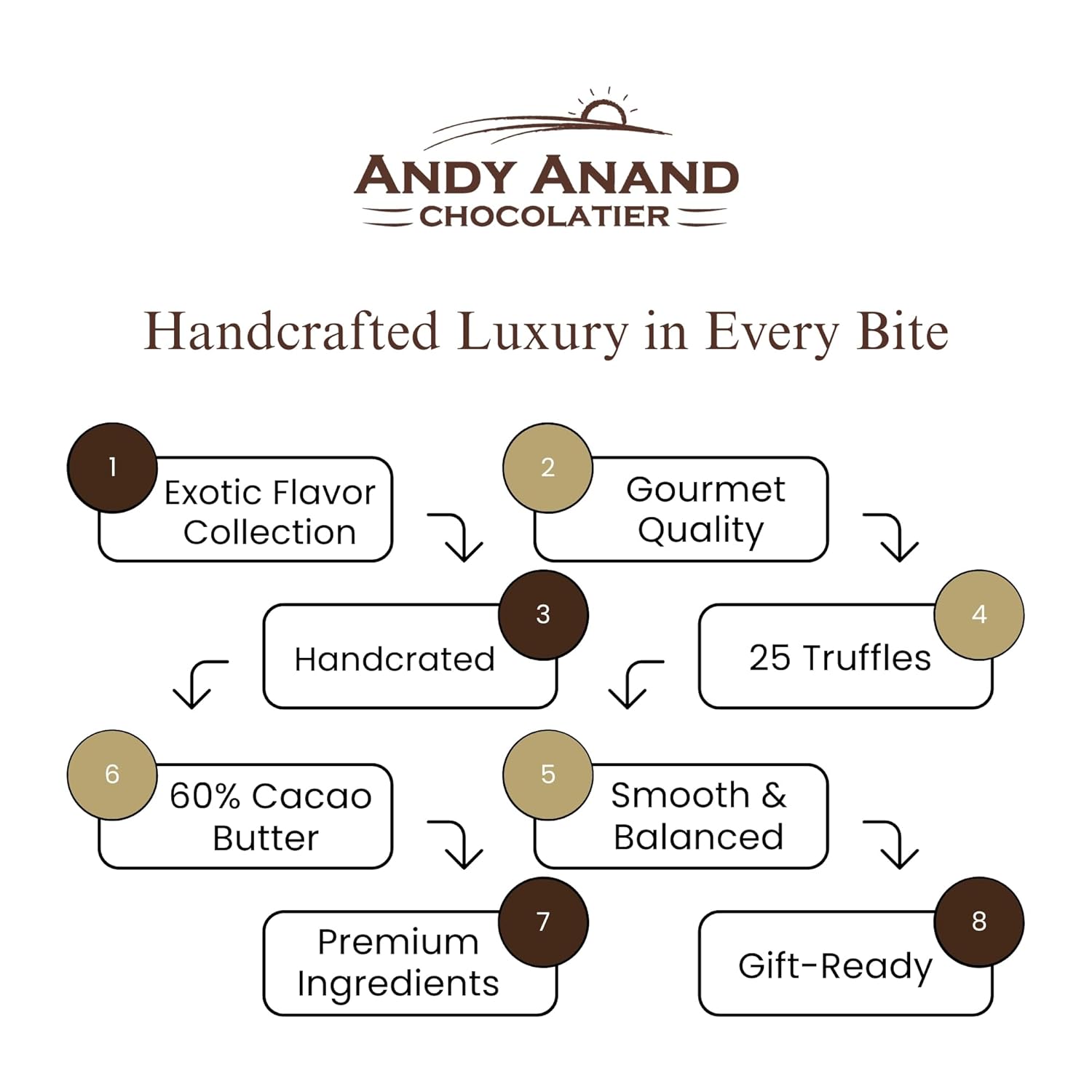 Andy Anand Premium Bon Bon Chocolate Collection, 25 pc – Truffles, Pralines, Pistachio Cream, Mint & Tiramisu, Birthday & Holiday Gift Box