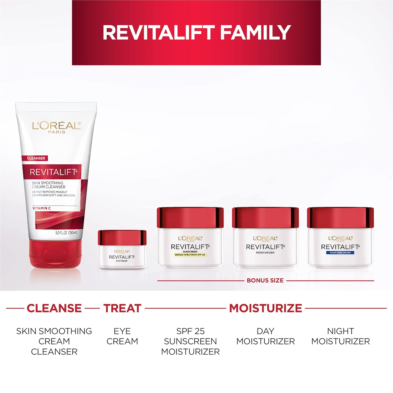 Revitalift Anti-Wrinkle Night Cream with Pro-Retinol