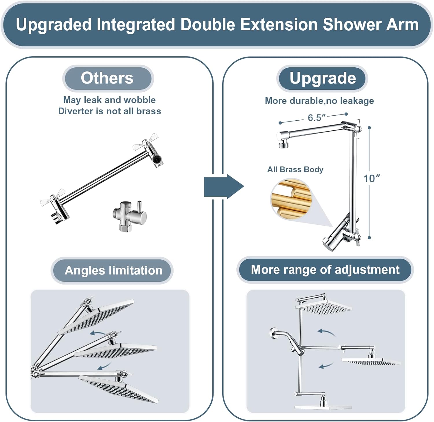 Dual Shower Head Combo with Extension Arm, 8 Inch Rainfall Shower Head with Handheld Shower head