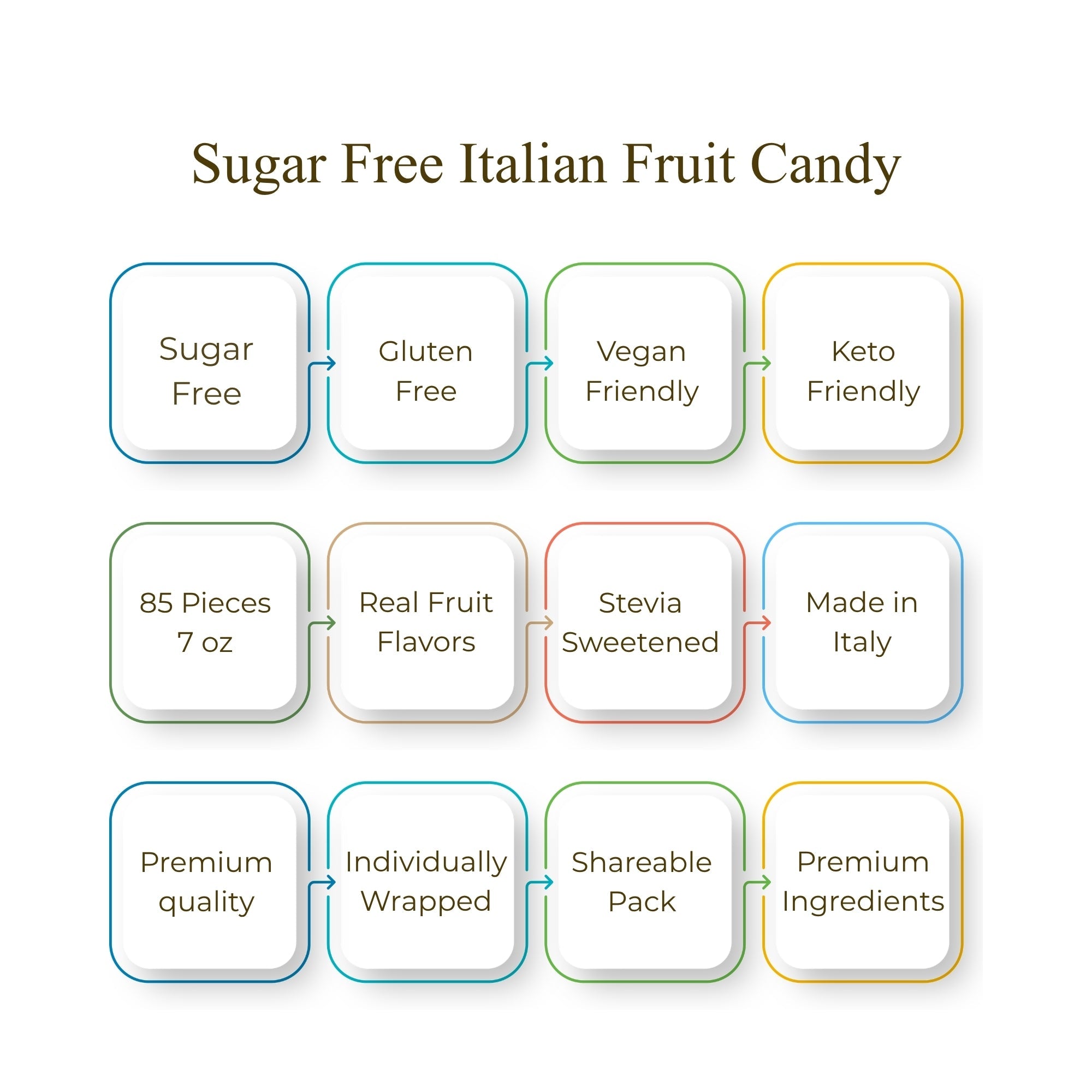 Andy Anand Sugar-Free & Gluten-Free Fruit Flavored Hard Candy, 85 pc, 7 oz – Made in Italy, Stevia Sweetened, Keto & Diabetic-Friendly Gift
