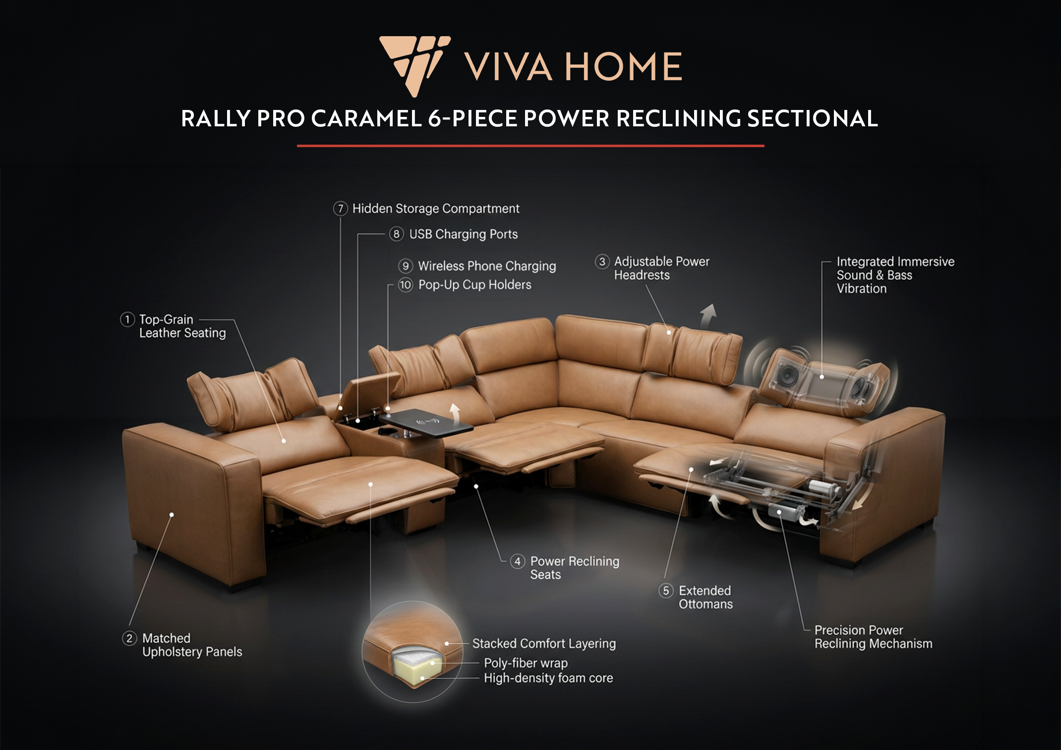 Rally Pro Caramel 6-Piece Power Reclining Sectional with Console and Immersive Sound System