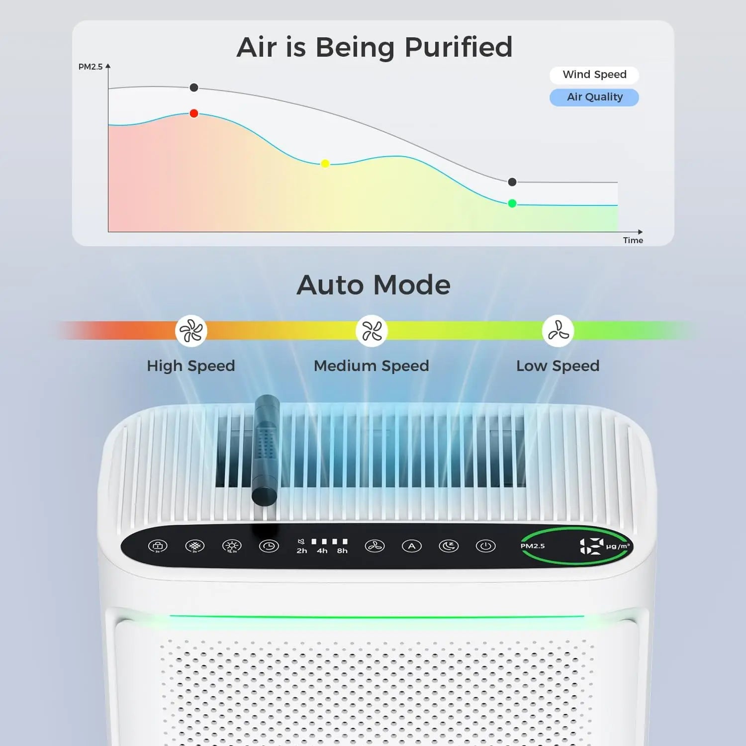 Home Air Purifier with H13 HEPA Filter, Covers 2152 Sq.Ft, Washable Filter & Aromatherapy for Bedroom