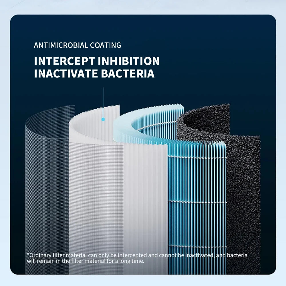 MIJIA Smart Air Purifier 4 Lite LED Display Quadruple Purification Aldehyde Removal Home Air Ionizer 35.8dB(A) Low noise
