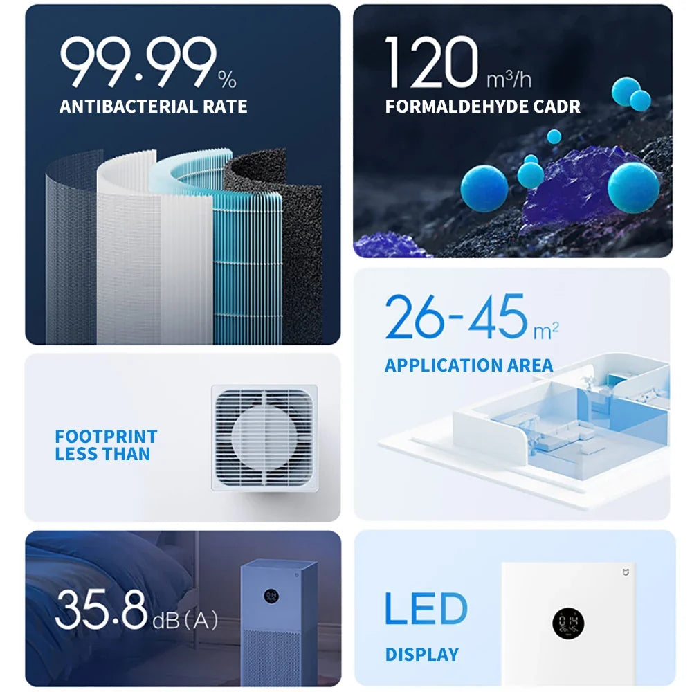MIJIA Smart Air Purifier 4 Lite LED Display Quadruple Purification Aldehyde Removal Home Air Ionizer 35.8dB(A) Low noise