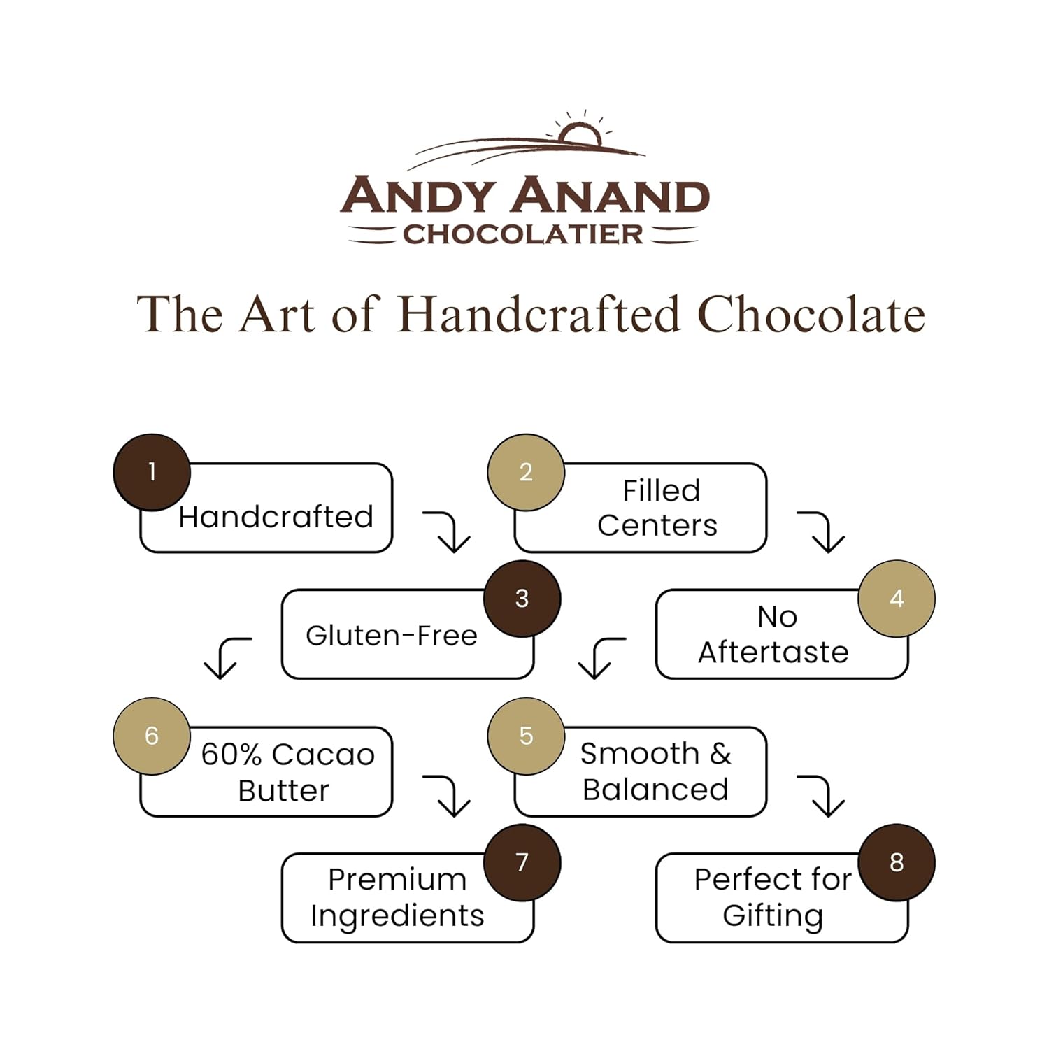 Andy Anand Assorted Belgian Chocolate Truffles Gift Box, 16 pc – Handmade Creamy Filled Gourmet Chocolates, Birthday & Holiday Gift Box - Overture Gifts