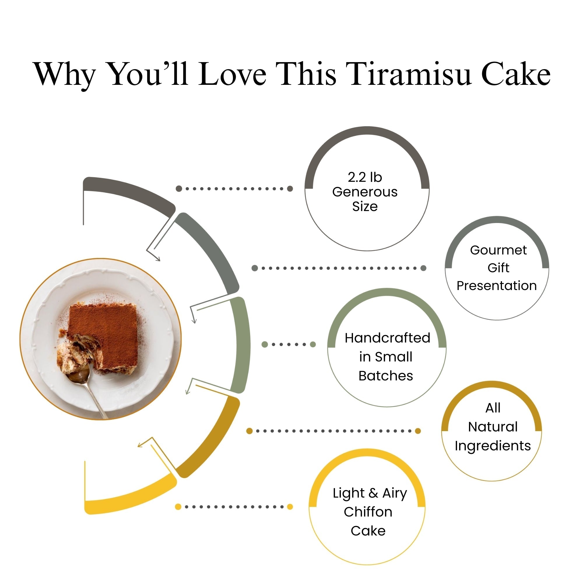 Andy Anand Sugar-Free Tiramisu Mousse Chiffon Cake, 2.2 lb – Coffee Sponge, Mascarpone Mousse, Keto & Diabetic-Friendly Birthday Gift Box - Overture Gifts