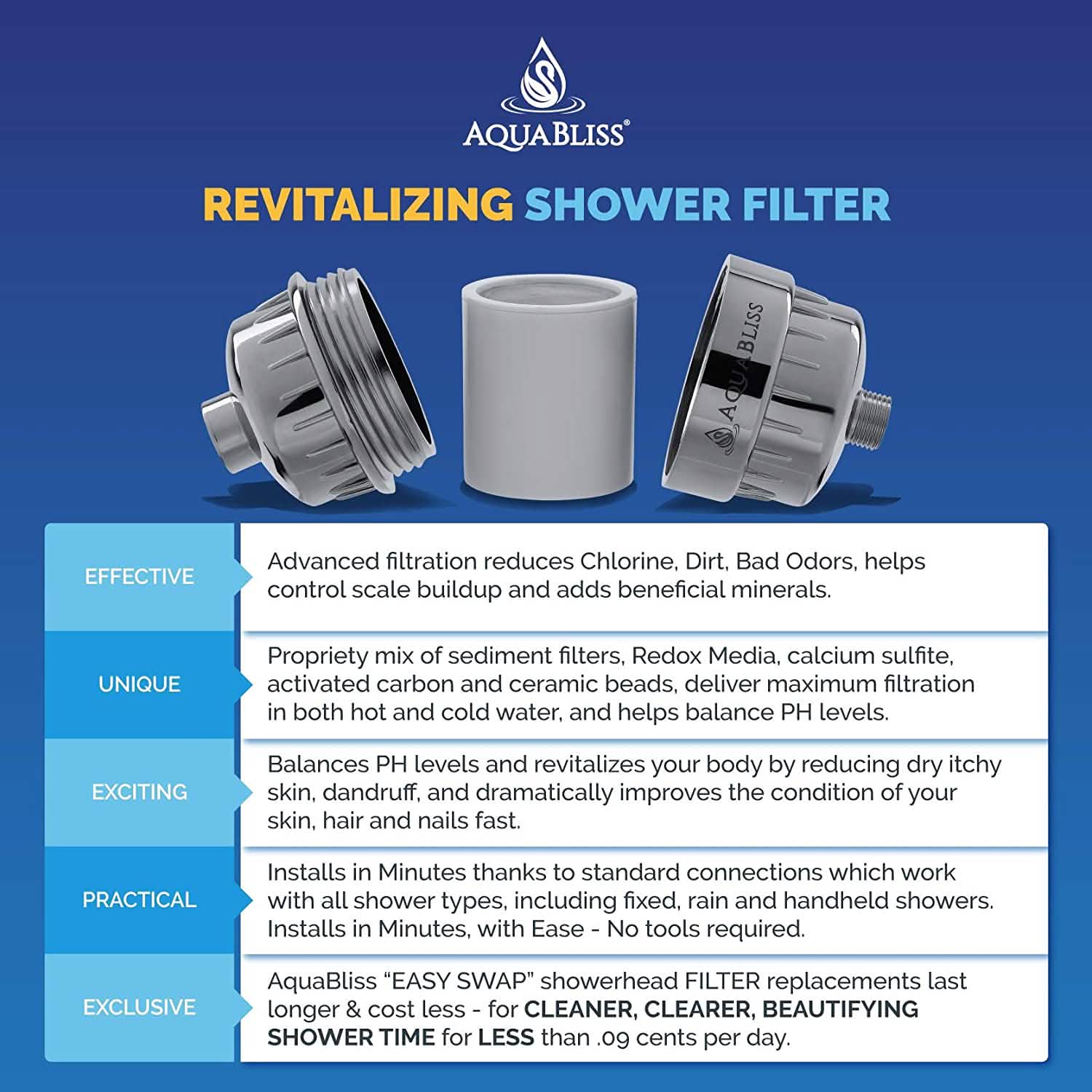 AquaBliss High Output Revitalizing Shower Filter - Overture Gifts