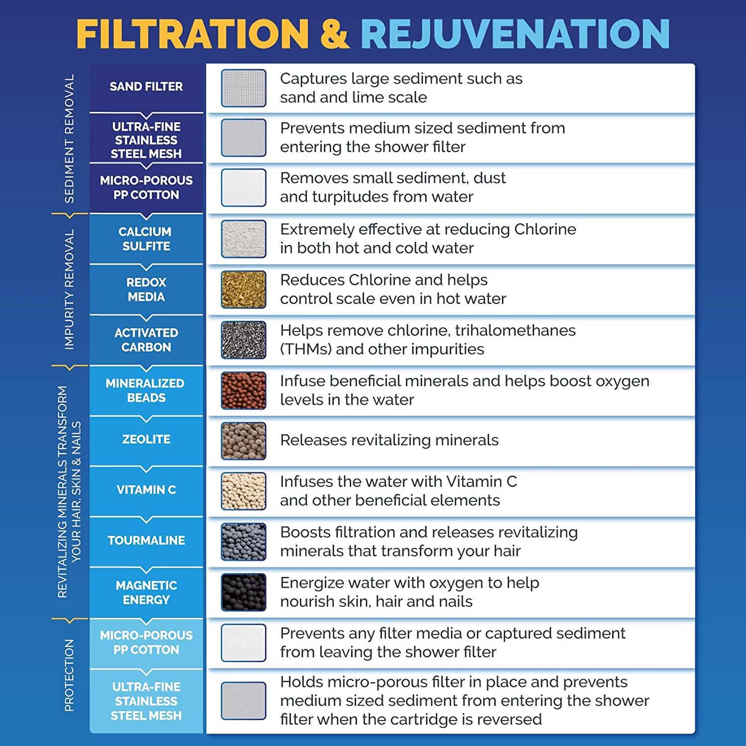 AquaBliss High Output Revitalizing Shower Filter - Overture Gifts