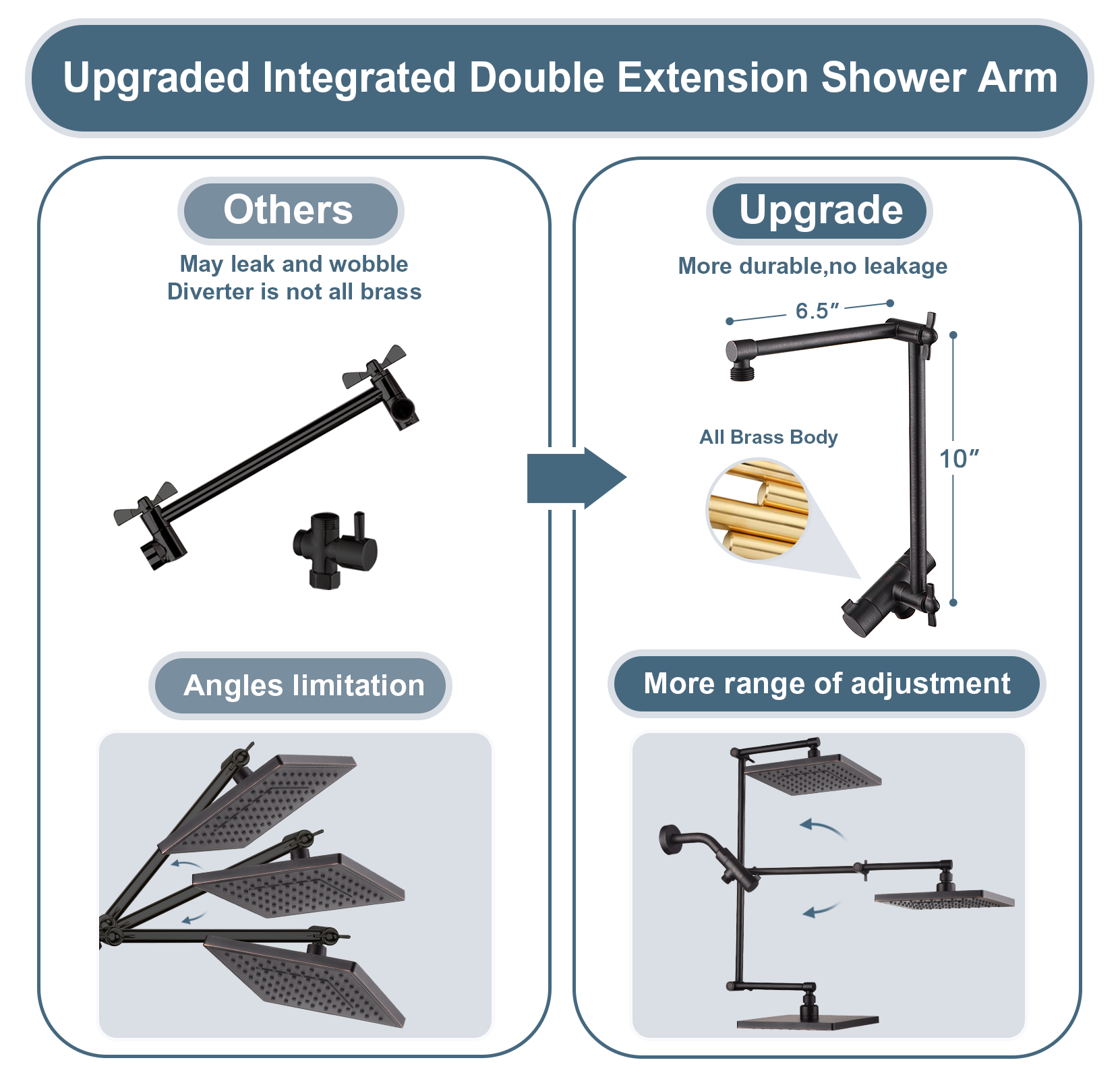 Dual Shower Head Combo with Extension Arm, 8 Inch Rainfall Shower Head with Handheld Shower head