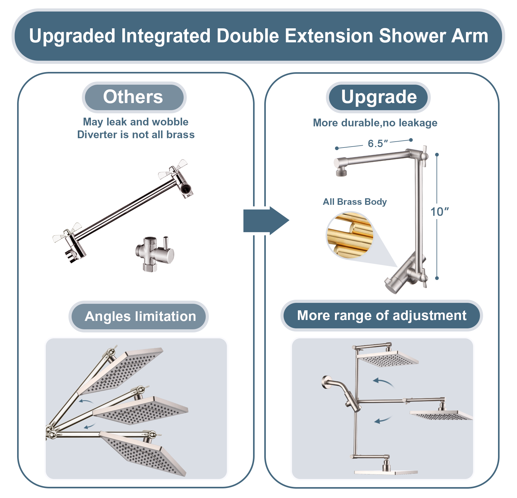 Dual Shower Head Combo with Extension Arm, 8 Inch Rainfall Shower Head with Handheld Shower head