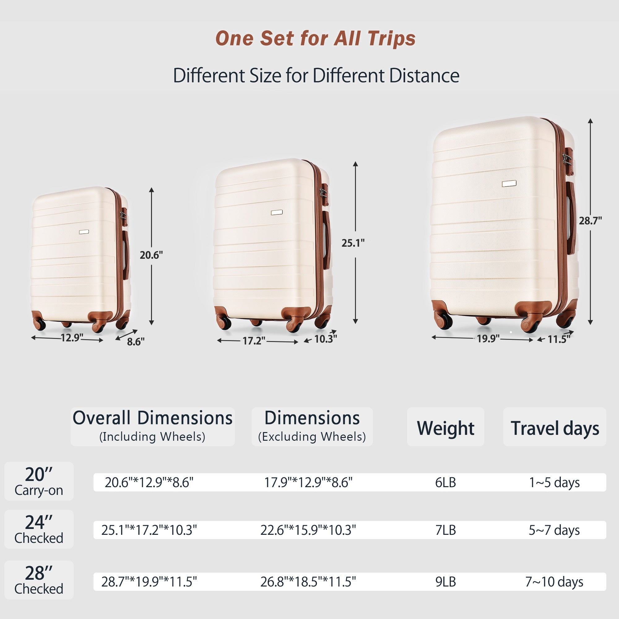 3-Piece Luggage Set - 20in Checked Suitcase with TSA Lock
