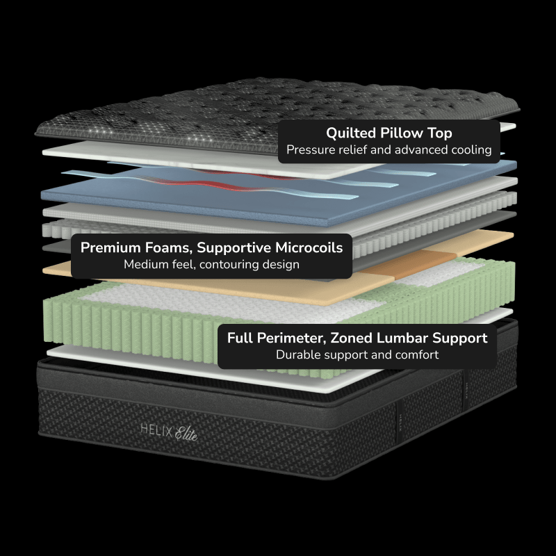 Helix Midnight Elite Mattress - Overture Gifts