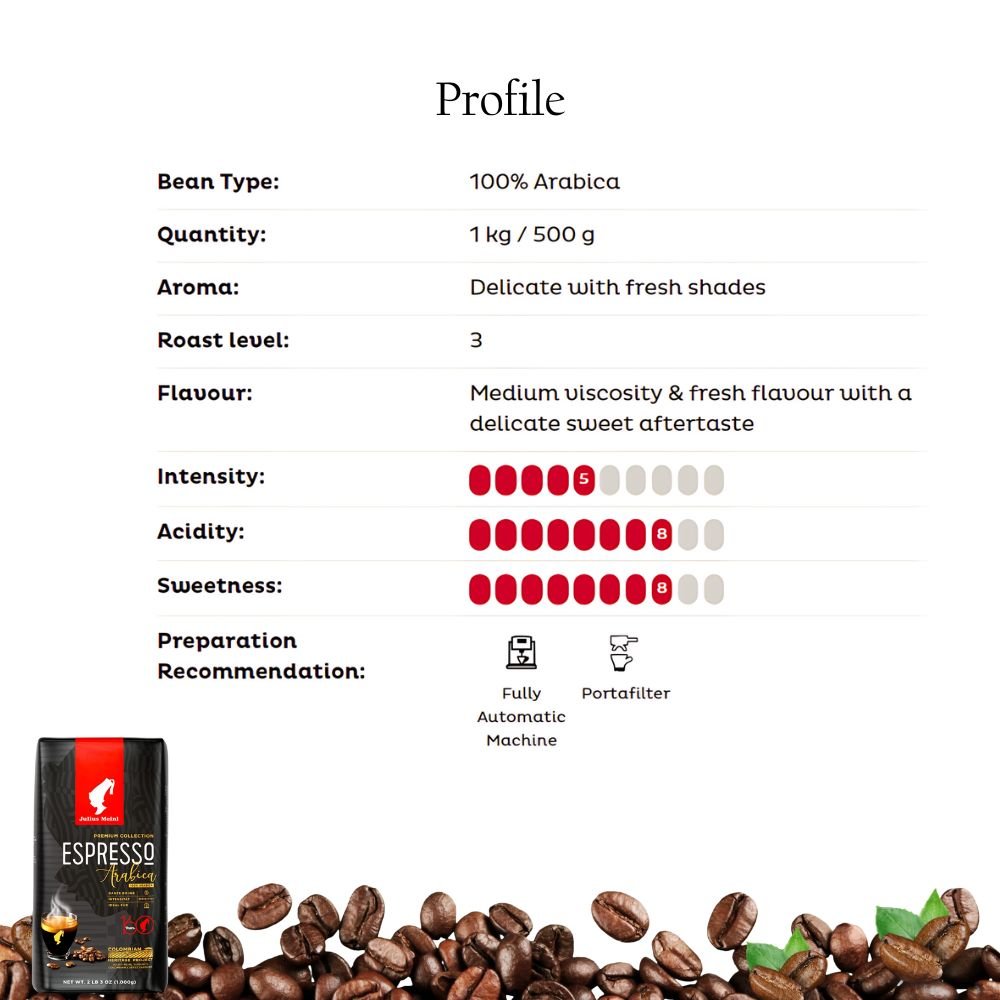 Julius Meinl Premium Collection Espresso Arabica Whole Bean Coffee 2.2lbs/1kg - Overture Gifts