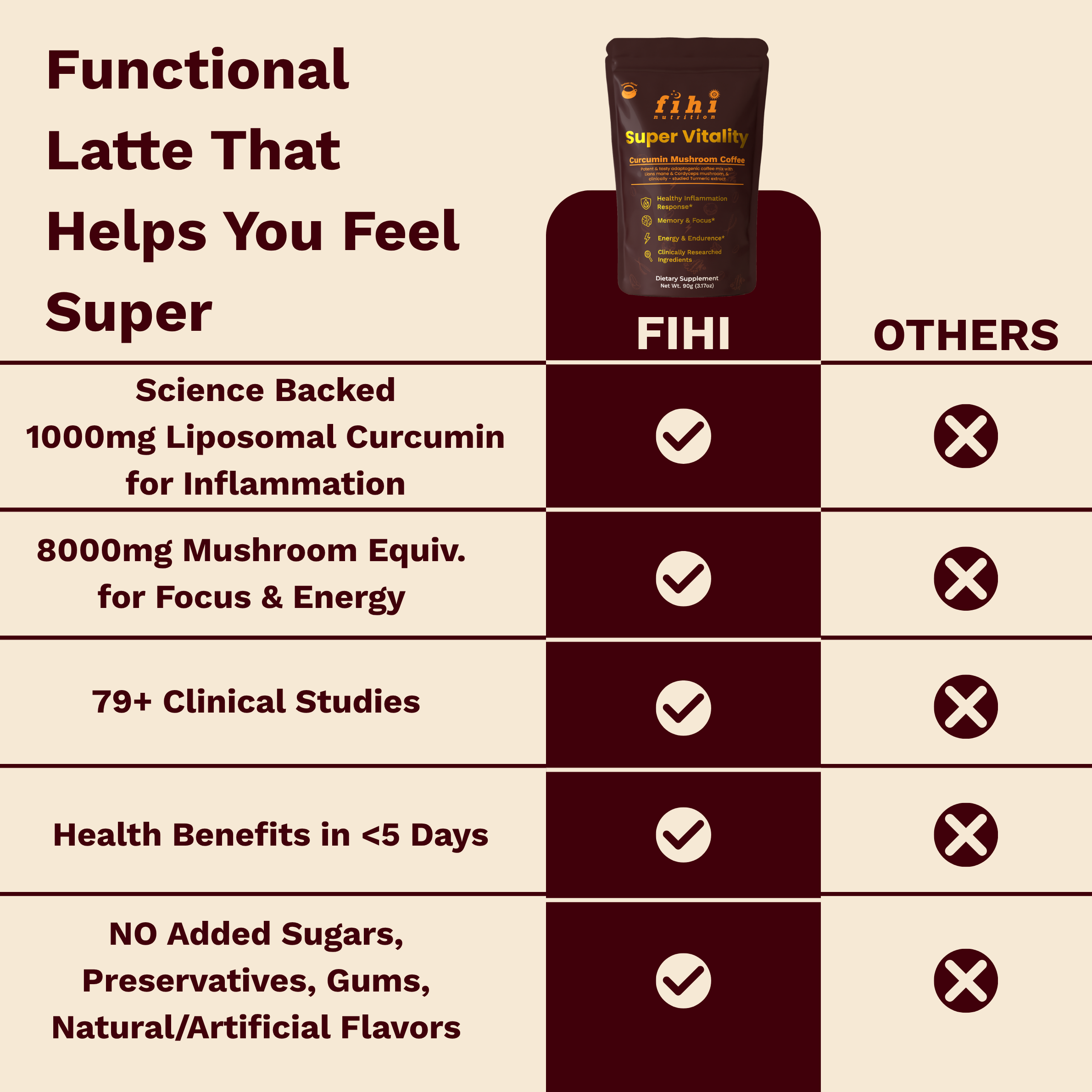 Super Vitality - Curcumin Mushroom Coffee