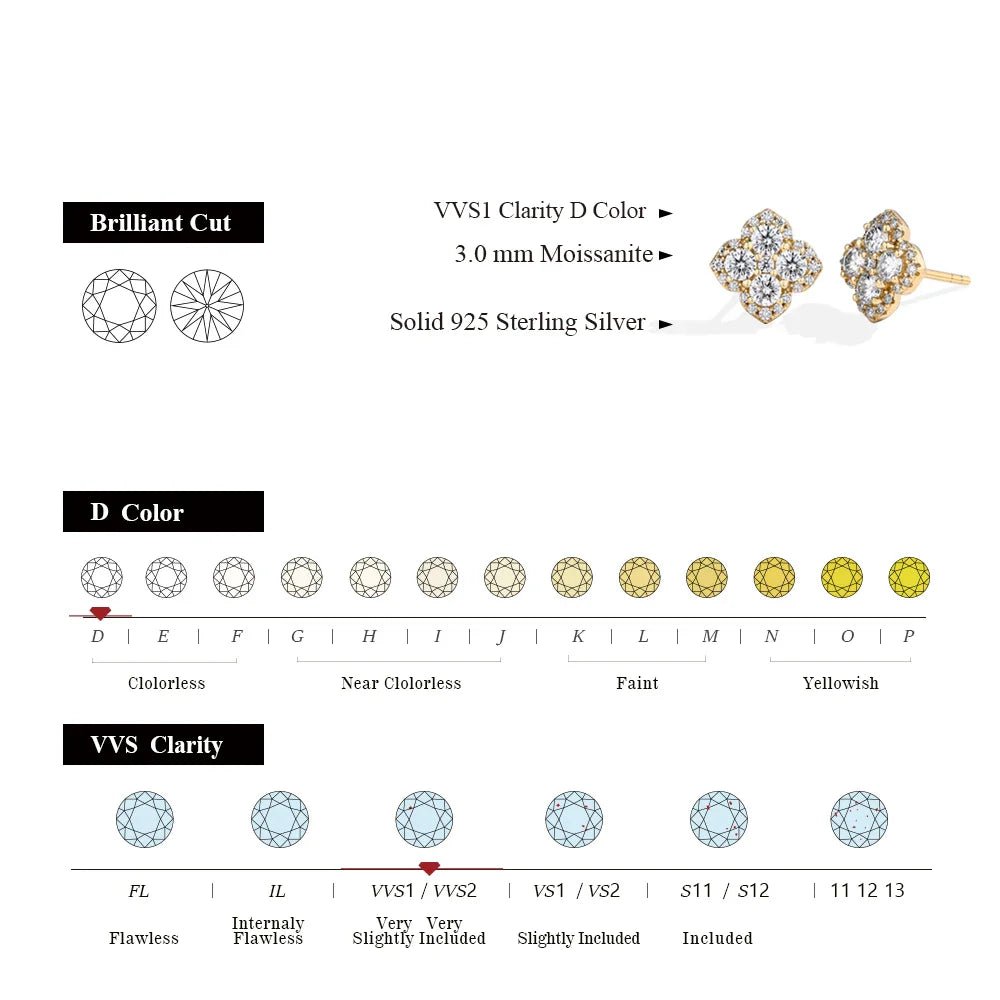 MINTYBOX S925 Silver D/VVS1 Moissanite Stud Earrings for Women Clover Lab Diamond Earring 1.054ctw Luxury Wedding Fine Jewelry - Overture Gifts